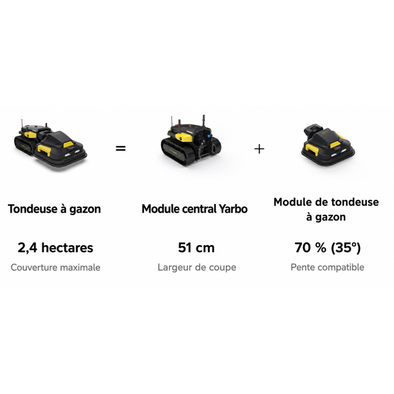 KIT Yarbo Y avec Module de tondeuse à gazon