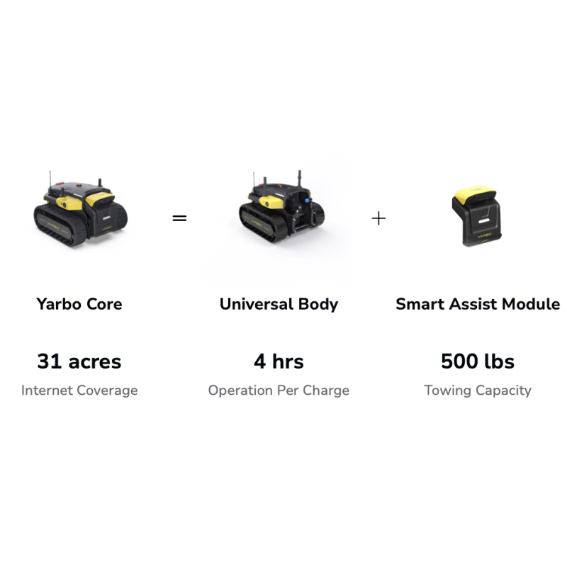 Yarbo Y core