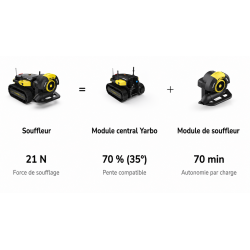 KIT Yarbo Y avec Module...