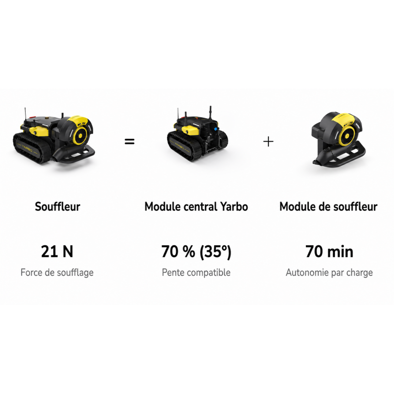KIT Yarbo Y avec Module Souffleur à feuilles