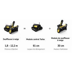 KIT Yarbo Y avec Module...